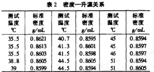 水分測定儀