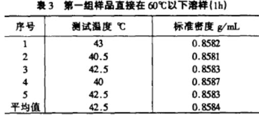 水分測定儀